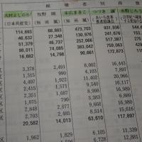 愛知県選挙記録