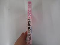 ぼくらの時代大年表　昭和30年→昭和60年　オヤツから革命まで