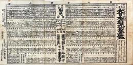 大日本持丸長者鑑　明治十二年一月改正