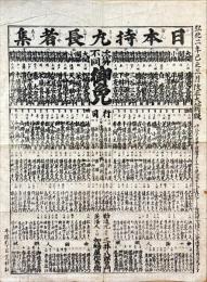 日本持丸長者集