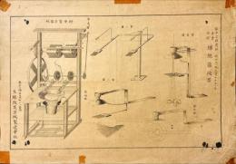 田中文助発明専売特許　繅絲節扱器