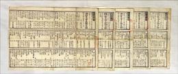 第一回京都博覧会品物目録　第壱号〜第五号　揃5枚　木版墨刷