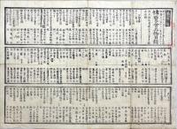 第一回京都博覧会品物目録　第壱号〜第五号　揃5枚　木版墨刷