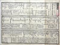 第一回京都博覧会品物目録　第壱号〜第五号　揃5枚　木版墨刷