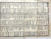 第一回京都博覧会品物目録　第壱号〜第五号　揃5枚　木版墨刷