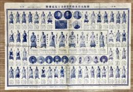 新版大日本相撲協会力士写真番附　昭和10年5月場所改正