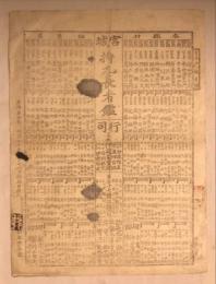 宮城　持丸長者鑑　