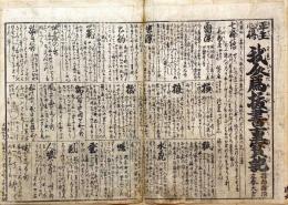 平生心得　我人為抜書重寶記