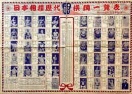 日本相撲歴代横綱一覧表