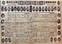 日本相撲歴代横綱一覧表