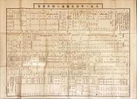 奈良縣添上郡勢要覧
