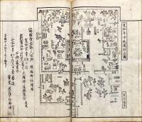 東山名勝図会　（再撰花洛名勝図会東山之部）　巻一～四