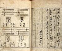 花街浪華色八卦　附録色道五箇条占