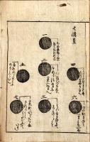 花街浪華今八卦　附録七情勢の占