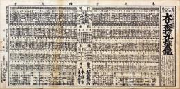 大日本持丸長者鑑