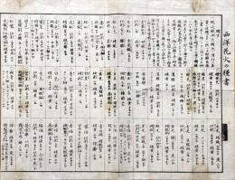 西洋花火の種書