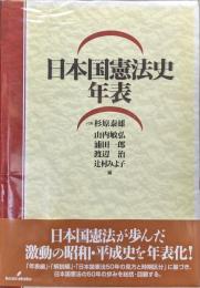 日本国憲法史年表
