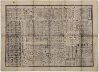 改正中興年号重宝記／増補萬宝新雑書