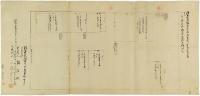 登記簿（登記申請書・登記番号及地番、屋敷番・宅地図面）