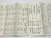 悉曇字母　南山相承