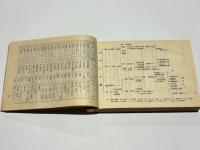 中院流理趣経法撮要　(金・胎)