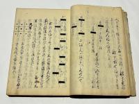 信玄公 軍法之巻伝