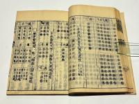 因明論疏瑞源記　再治