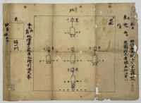 鎌倉時代写　地鎮供物圖