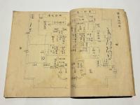 大内略図　(大内裏略図)