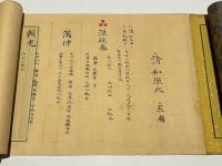清和源氏系図　(土岐氏系図)