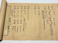 清和源氏系図　(土岐氏系図)