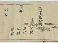 浅山流居合目録　(浅山一伝流)