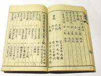 菩薩戒童蒙談抄　(和本)