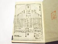 冠註講苑　倶舎論頌疏　(和本)