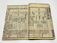 科註 妙法蓮華経　(和本)