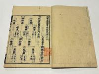 唯識論樞要(成唯識論掌中枢要)