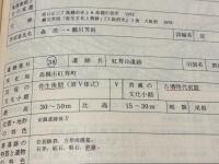 高地性集落跡の研究