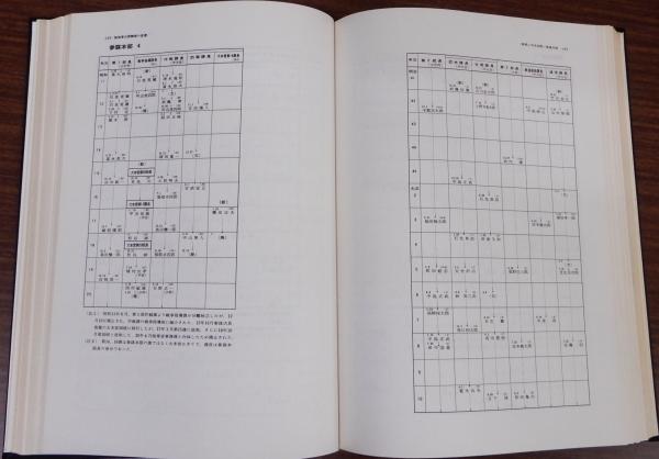 日本陸海軍の制度・組織・人事(近代史料研究会) / 瑞弘堂書店 / 古本