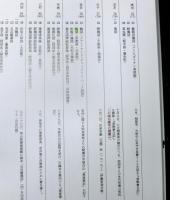 伊藤若冲大全 本編+解説編　全2冊セット函入り