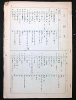 稿本　詩経研究　通論篇