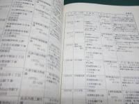 近畿のまつり