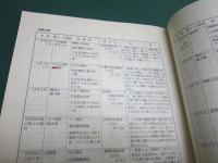 近畿のまつり