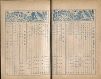 中央美術　14巻12号