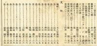 女鑑　194号(明治32年12月)