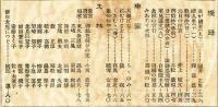 女鑑　196号(明治33年1月)