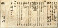 女鑑　196号(明治33年1月)