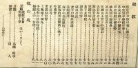 女鑑　182号(明治32年6月)