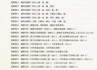 下池田遺跡第2次発掘調査報告　1987