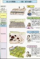 池島・福万寺遺跡ってなあに?