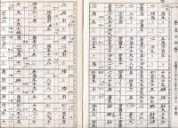 箏曲楽譜　宮城道雄作曲集　奈良の四季